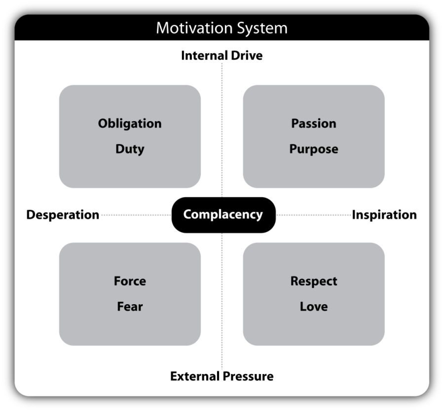 Episode 249 – The Science of Human Motivation | Influence University